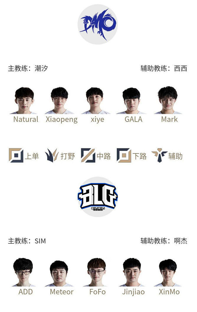 双重增量 双重增量