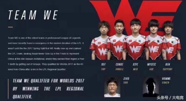 个人表现到